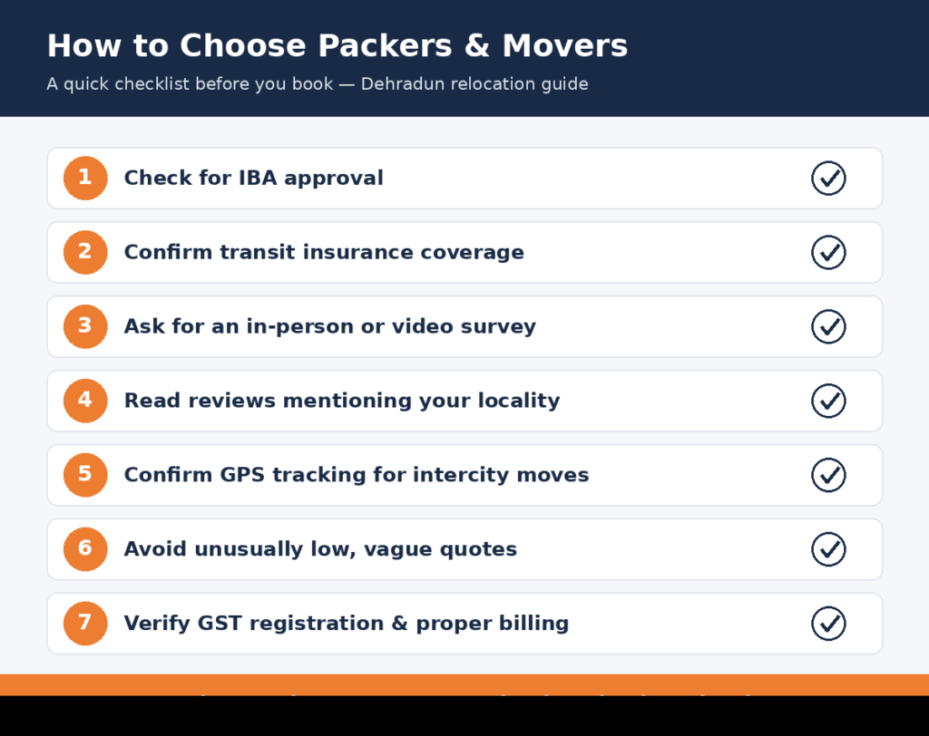 how-to -choose-packer-movers-in -dehradun
