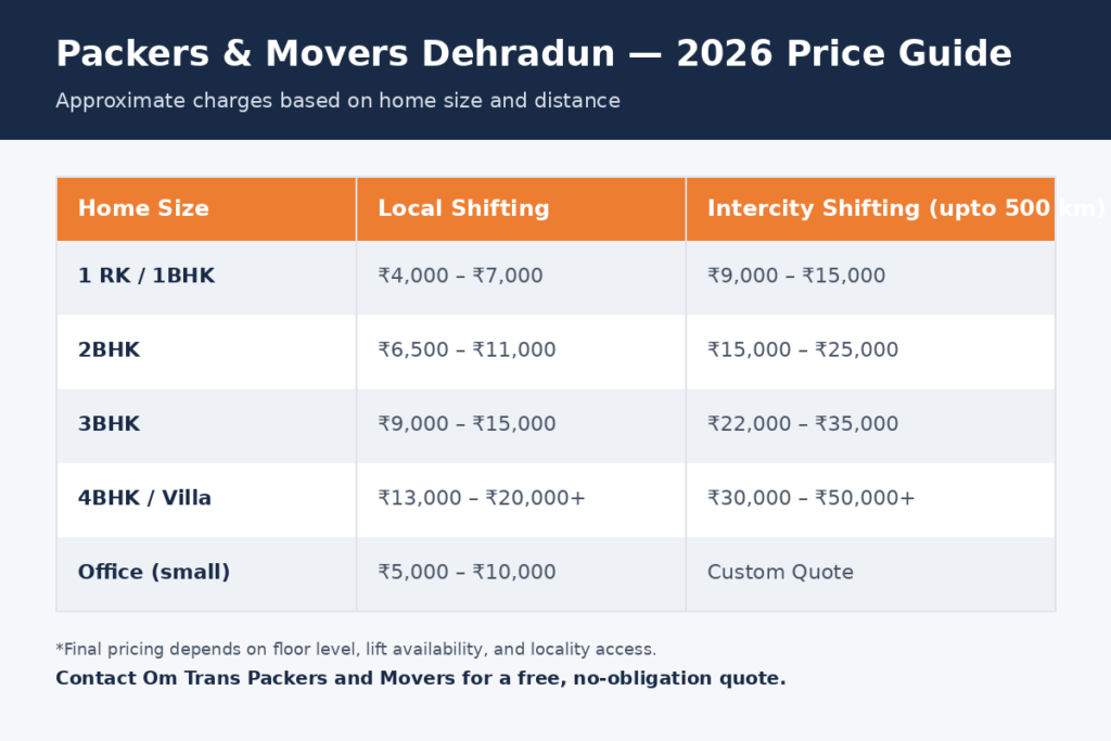 packers-movers-dehrahadun-pricing-table